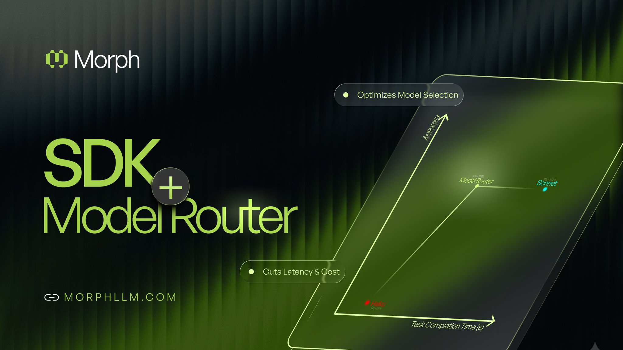 Model Router - Morph Documentation